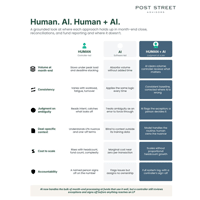 Human-AI-UI